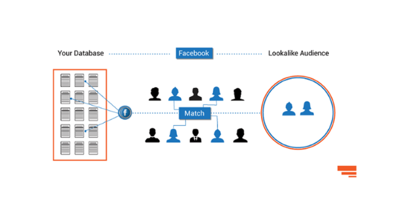 Two approaches to reaching customers on Facebook