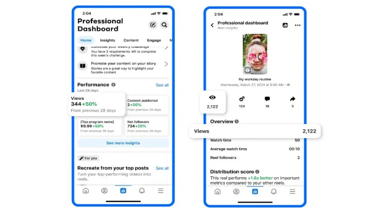 Differences in distribution and measurement